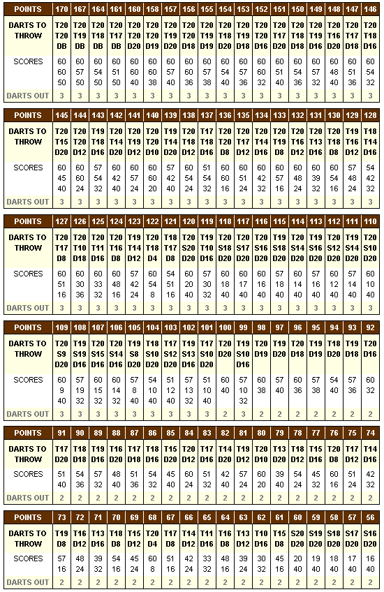 Tabelle